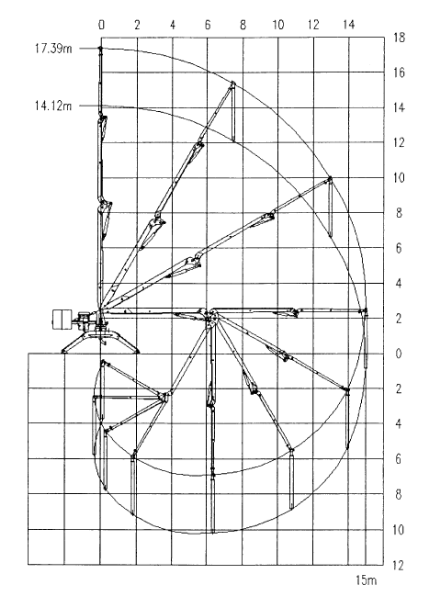 Working range diagram of the spider concrete placing boom